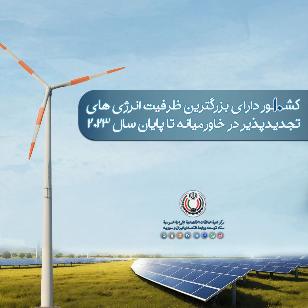 10 کشــور دارای بزرگترین ظرفیت انرژی های تجدیدپذیر در خاورمیانه تا پایان سال 2023