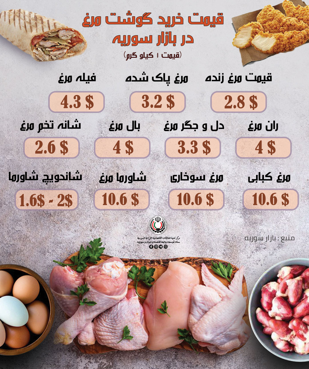 قیمت خرید گوشت مرغ در بازار سوریه.